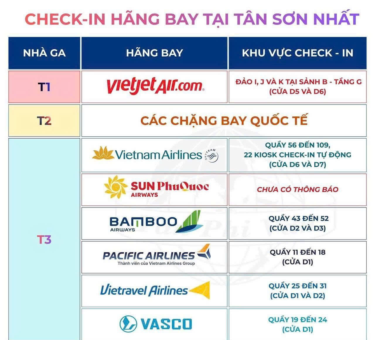 ✈️ Hướng dẫn CHECK-IN tại Sân bay Tân Sơn Nhất (TP.HCM)! ✈️
